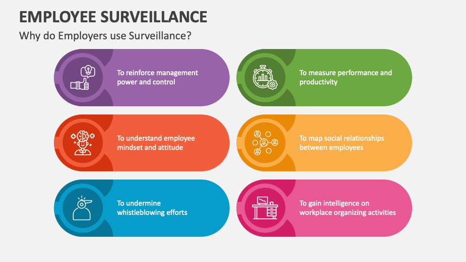 Employee Surveillance PowerPoint and Google Slides Template - PPT Slides