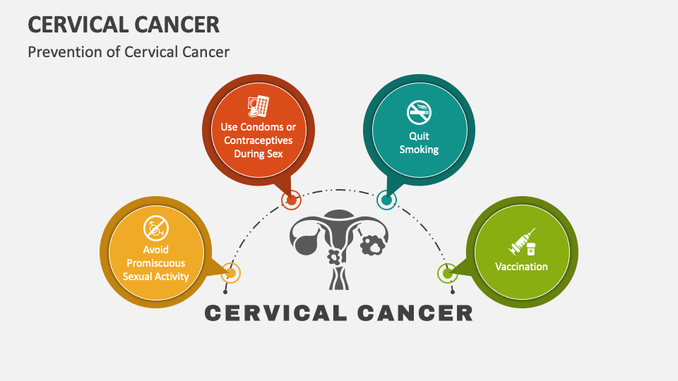 Cervical Cancer PowerPoint and Google Slides Template - PPT Slides