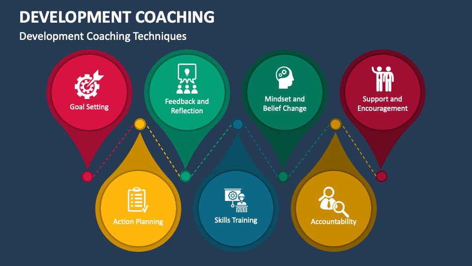 Development Coaching PowerPoint and Google Slides Template - PPT Slides