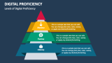 Digital Proficiency PowerPoint and Google Slides Template - PPT Slides