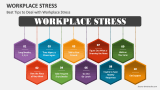 Workplace Stress PowerPoint and Google Slides Template - PPT Slides