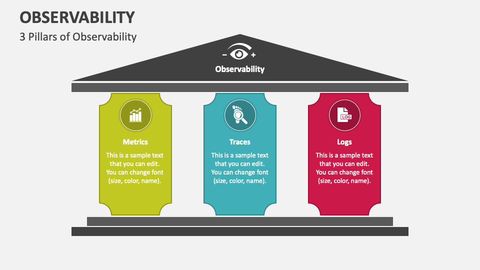 Observability Powerpoint Presentation Slides Ppt Template