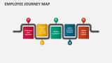 Employee Journey Map PowerPoint Presentation Slides - PPT Template