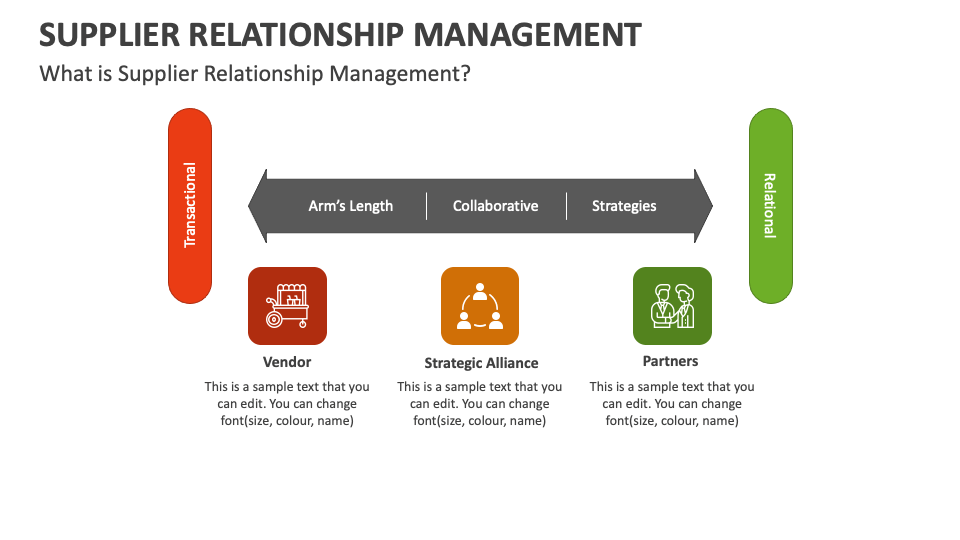 Supplier Relationship Management PowerPoint Presentation Slides - PPT ...