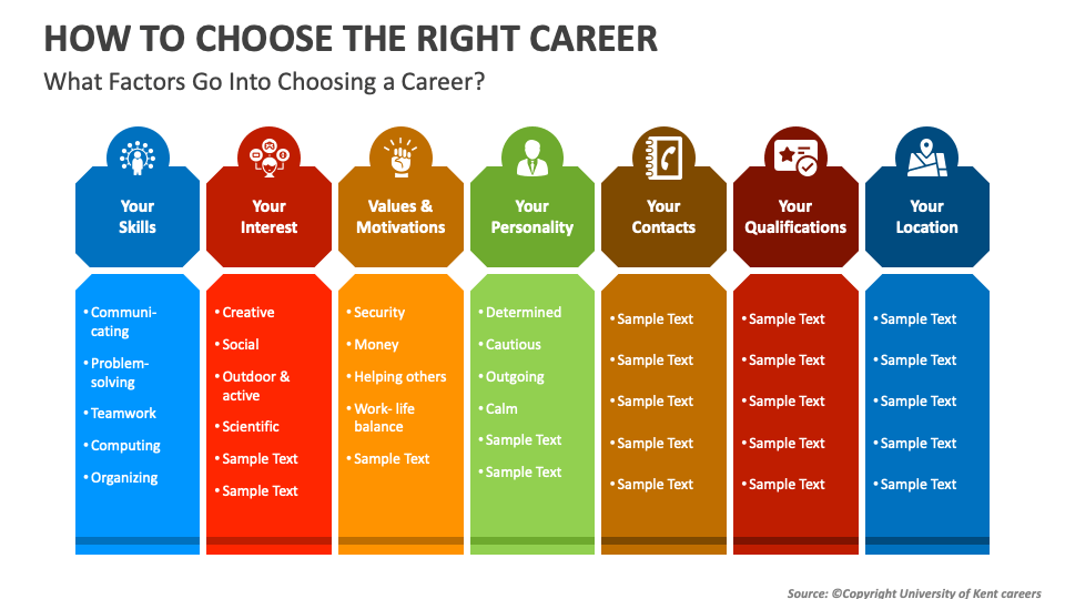 How To Choose The Right Career PowerPoint And Google Slides Template ...