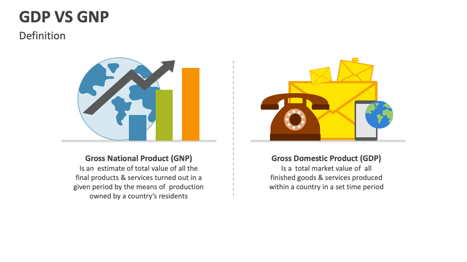 GDP Vs GNP PowerPoint and Google Slides Template - PPT Slides