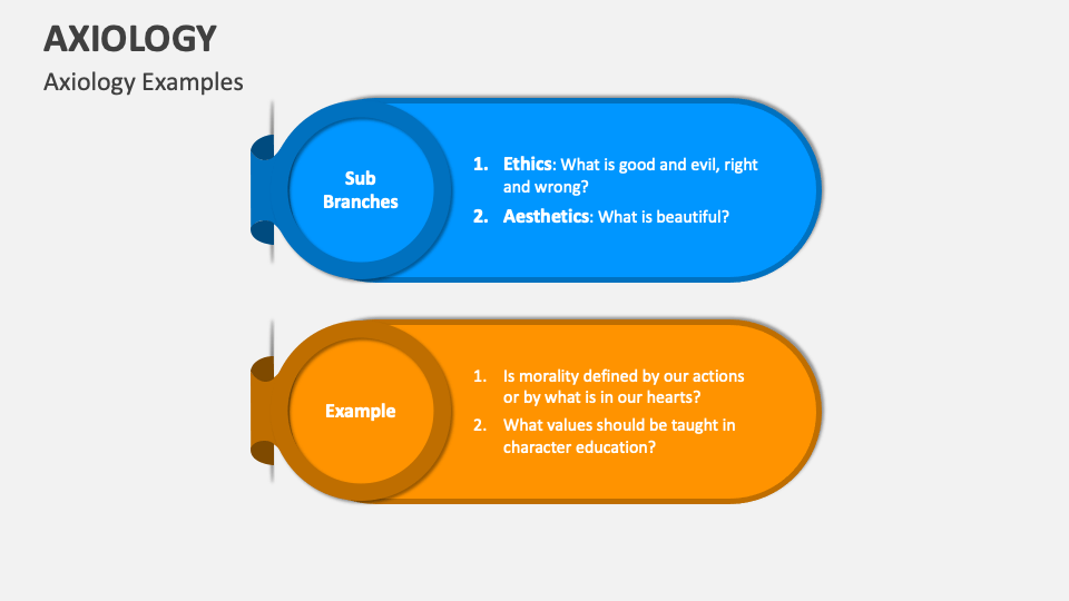 Axiology PowerPoint And Google Slides Template - PPT Slides
