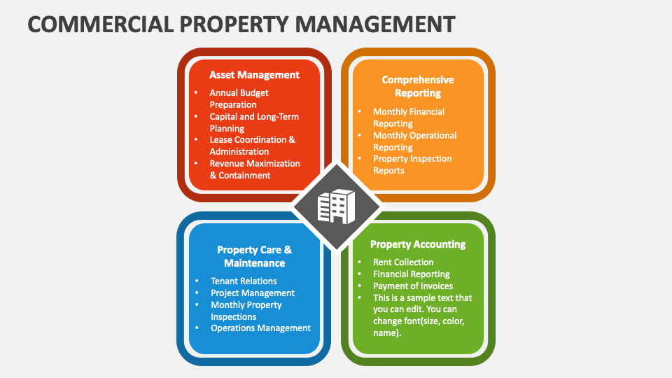 Commercial Property Management PowerPoint Presentation Slides - PPT Template