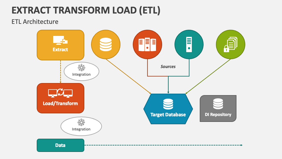 extraction transformation and loading