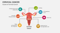 Cervical Cancer PowerPoint And Google Slides Template - PPT Slides