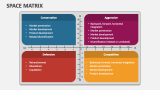 Space Matrix PowerPoint Presentation Slides - PPT Template