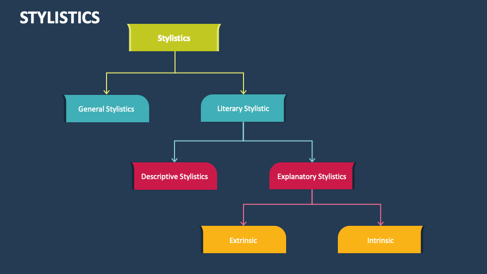 Stylistics PowerPoint Presentation Slides - PPT Template