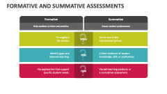 Formative and Summative Assessments - Slide 1