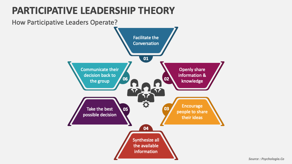 participative leadership research paper