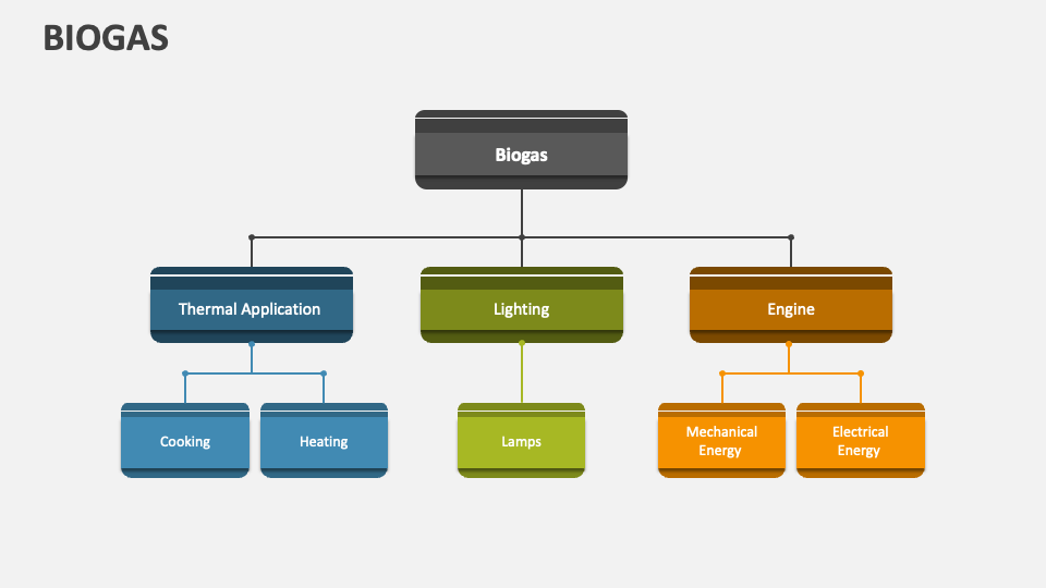 Biogas PowerPoint And Google Slides Template PPT Slides   Biogas Slide3 