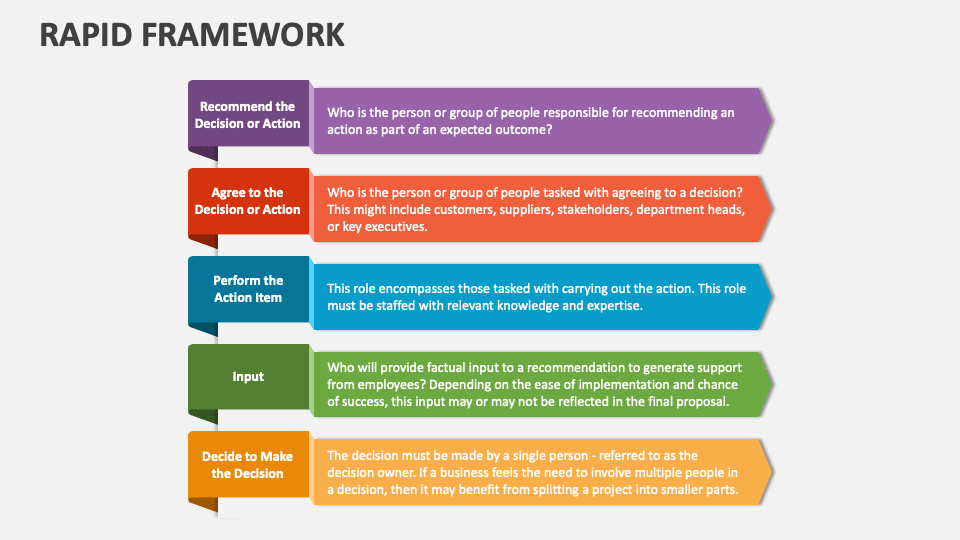 RAPID Framework PowerPoint and Google Slides Template PPT Slides