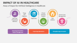 Impact of AI in Healthcare PowerPoint and Google Slides Template - PPT ...