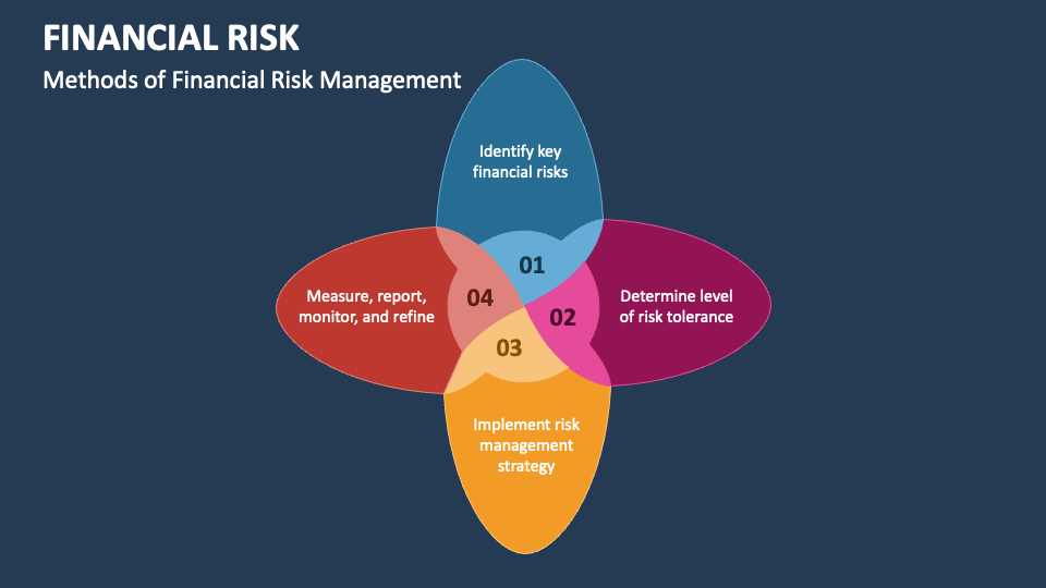 Financial Risk PowerPoint Presentation Slides - PPT Template