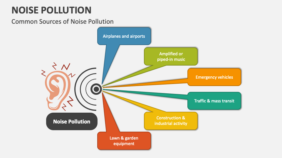 noise pollution powerpoint presentation
