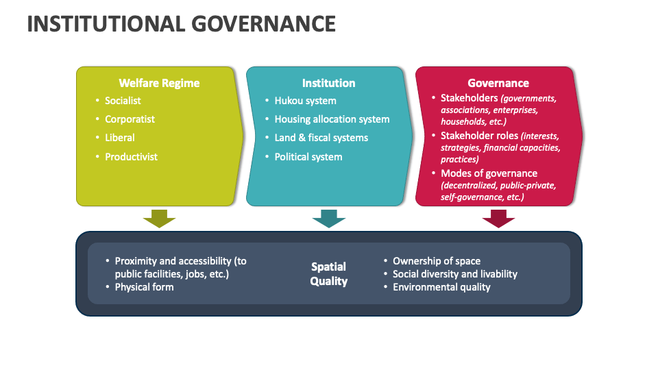 Institutional Governance PowerPoint And Google Slides Template - PPT Slides