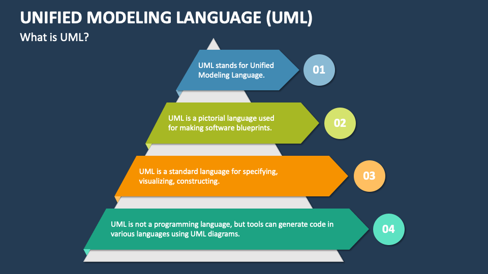 Unified Modeling Language (UML) PowerPoint And Google Slides Template ...