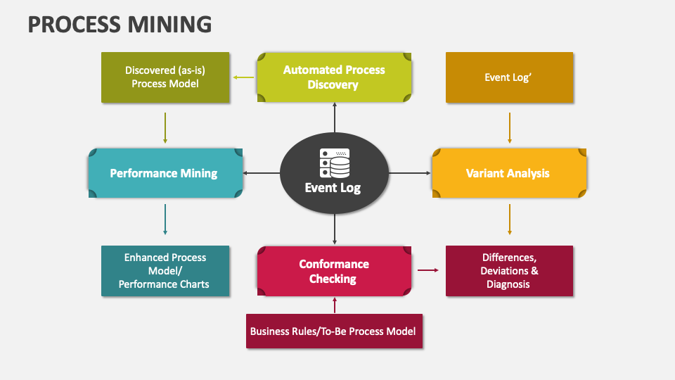 case study process mining