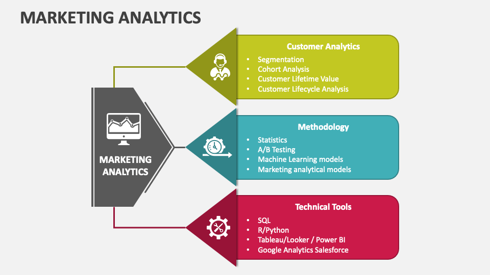 presentation on marketing analytics