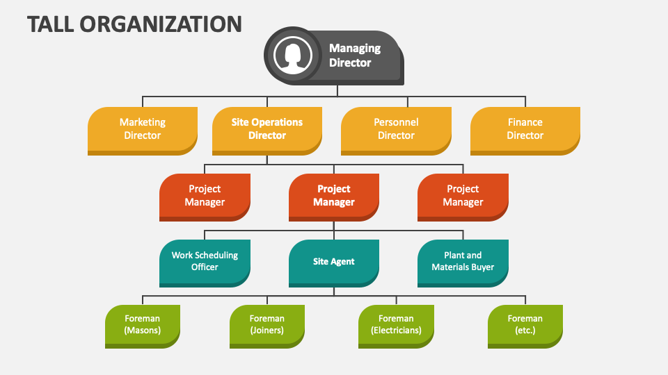 Tall Organization PowerPoint and Google Slides Template - PPT Slides