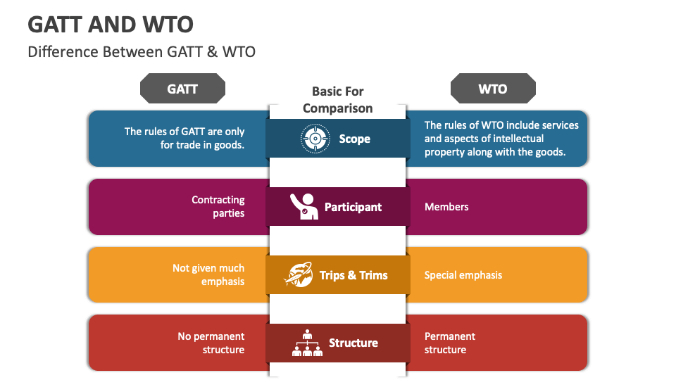 gatt-and-wto-powerpoint-presentation-slides-ppt-template