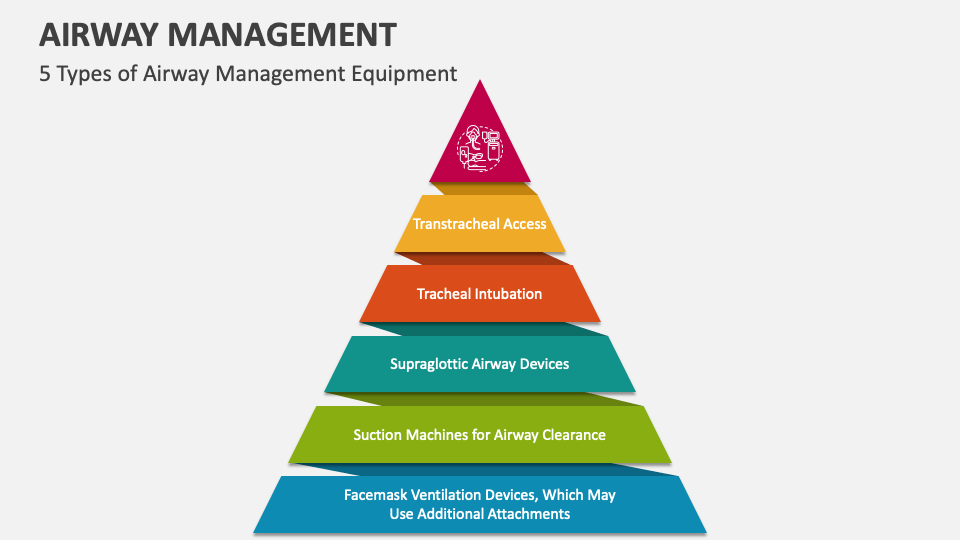 ppt-airway-management-powerpoint-presentation-free-download-id-3008172