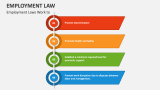 Employment Law PowerPoint Presentation Slides - PPT Template