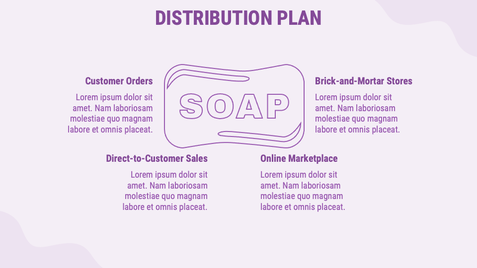 soap making business plan ppt