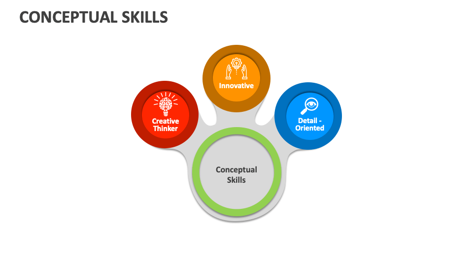 Conceptual Skills Template for PowerPoint and Google Slides - PPT Slides