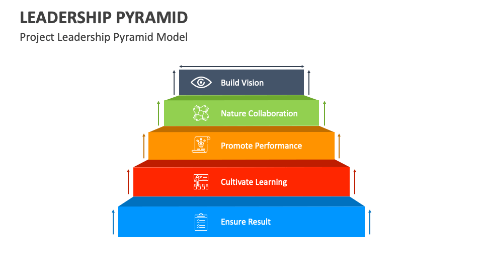 Leadership Pyramid PowerPoint and Google Slides Template - PPT Slides