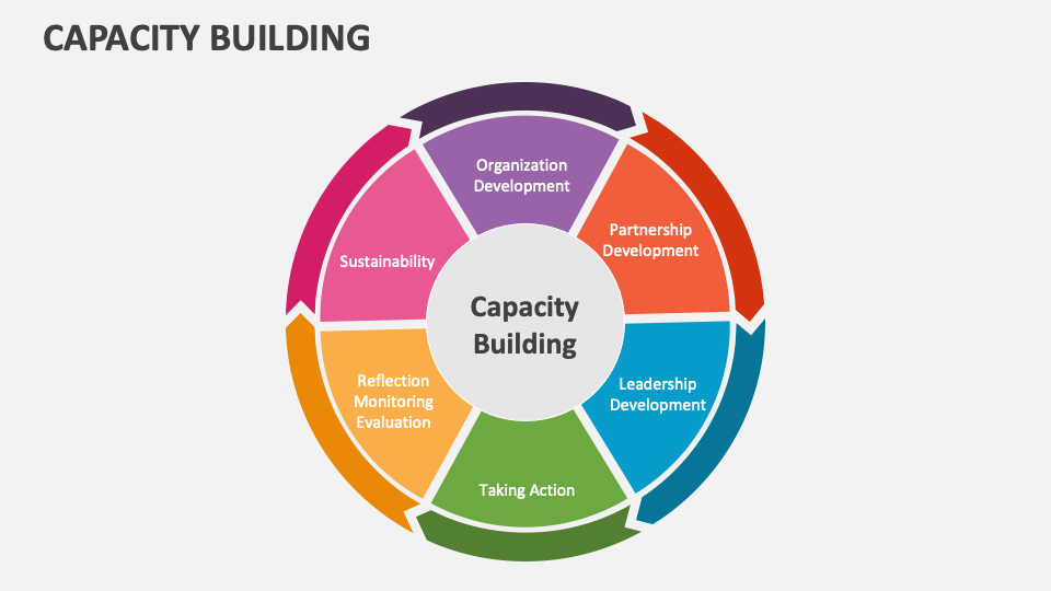 Capacity Building Template for PowerPoint and Google Slides - PPT Slides