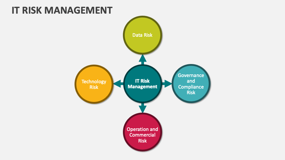 IT Risk Management Template for PowerPoint and Google Slides - PPT Slides