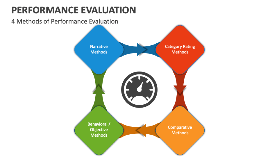 Performance Evaluation PowerPoint and Google Slides Template - PPT Slides