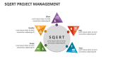 SQERT Project Management Template for PowerPoint and Google Slides ...