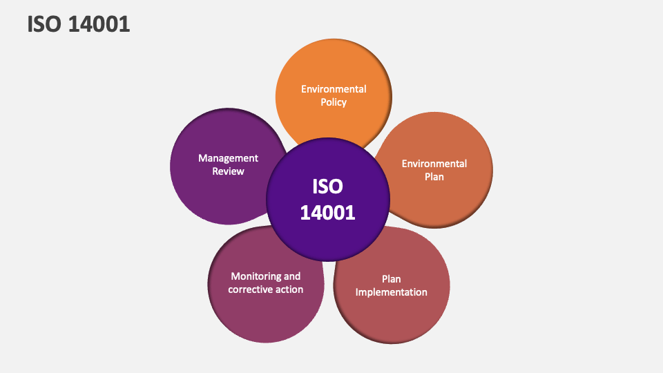 ISO 14001 Template for PowerPoint and Google Slides - PPT Slides