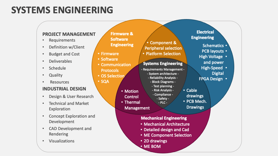 Systems Engineering PowerPoint And Google Slides Template - PPT Slides