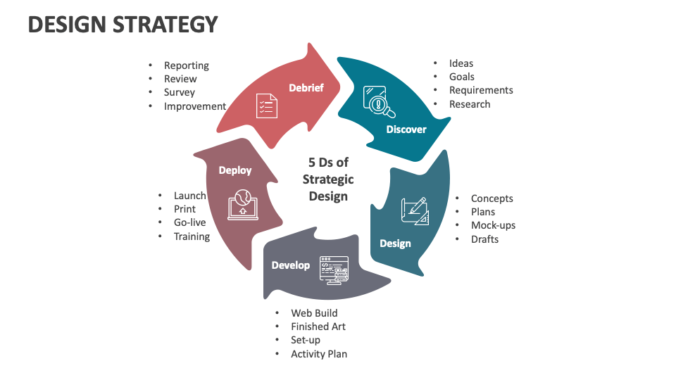 Design Strategy PowerPoint and Google Slides Template - PPT Slides