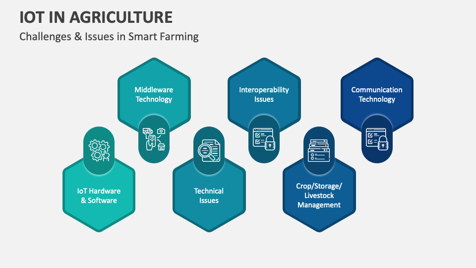 IoT in Agriculture PowerPoint and Google Slides Template - PPT Slides