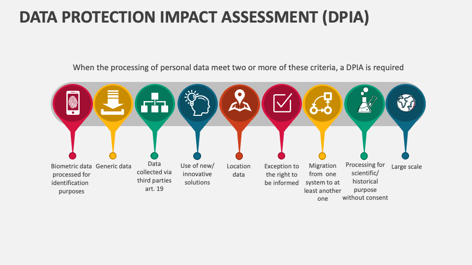 Data Protection Impact Assessment Dpia Template For Powerpoint And