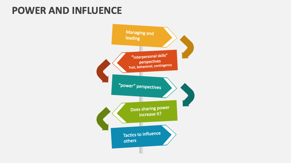 Power and Influence Template for PowerPoint and Google Slides - PPT Slides