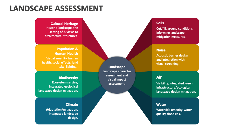 Landscape Assessment PowerPoint and Google Slides Template - PPT Slides