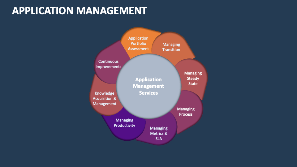 Application Management Template for PowerPoint and Google Slides - PPT ...