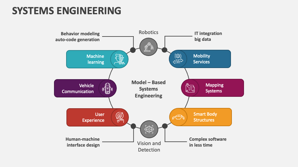 Systems Engineering Powerpoint And Google Slides Template - Ppt Slides