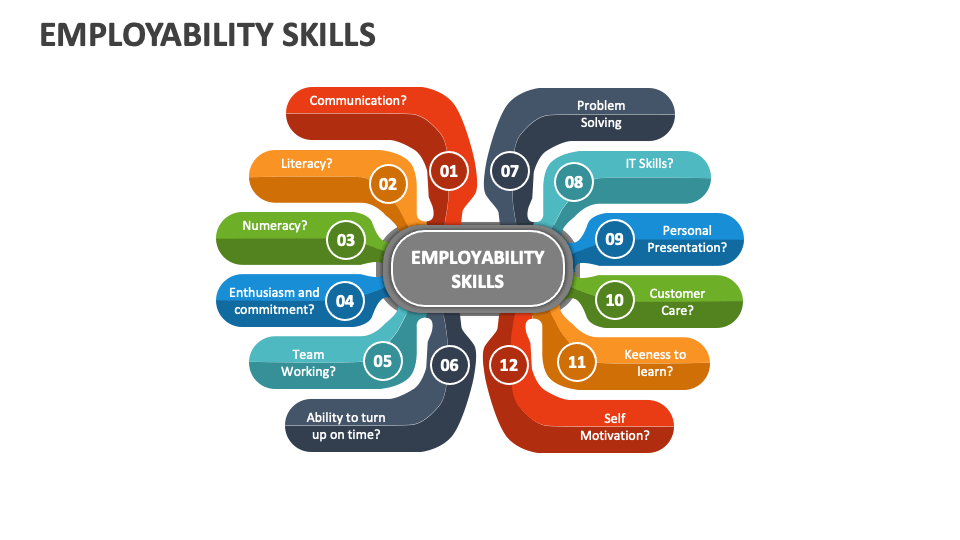 Employability Skills Template for PowerPoint and Google Slides - PPT Slides