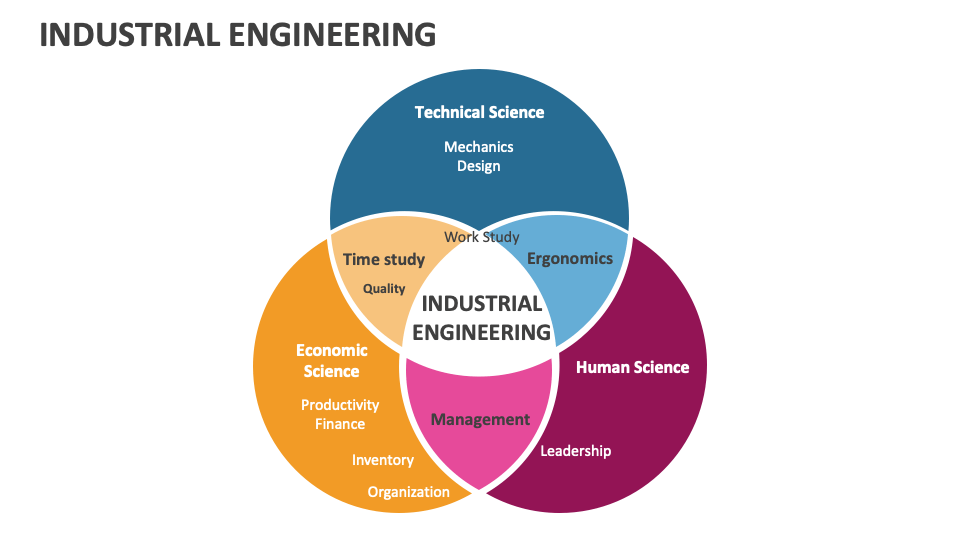 Industrial Engineering Template for PowerPoint and Google Slides - PPT ...