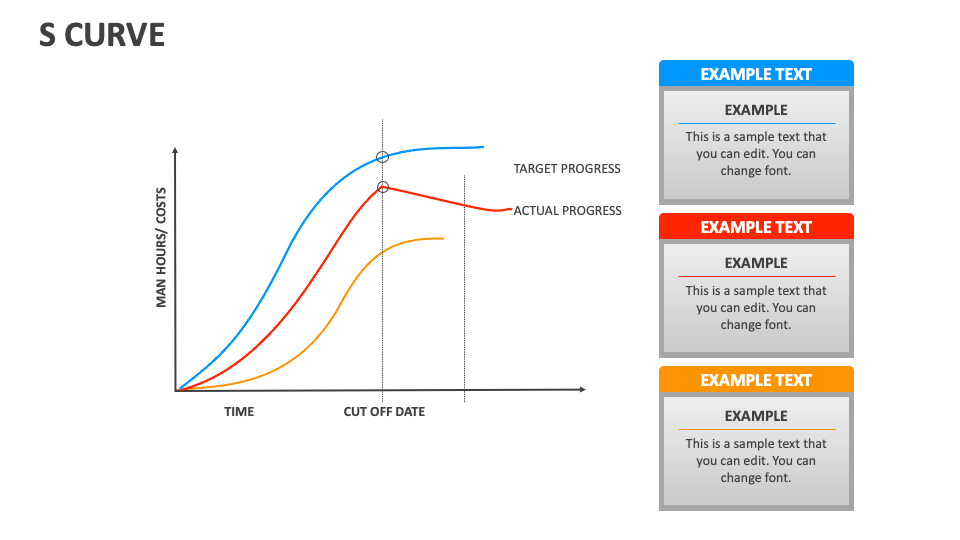 S Curve Template for PowerPoint and Google Slides - PPT Slides